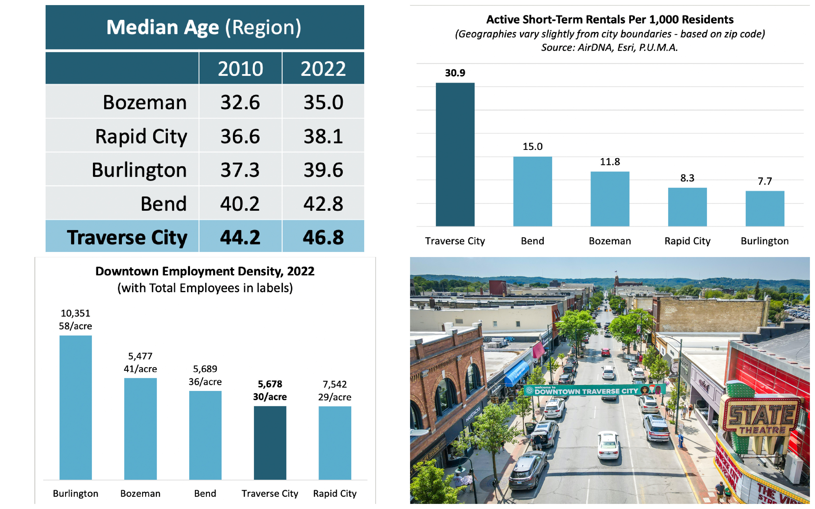 Report Outlines Opportunities, Challenges Facing Downtown TC